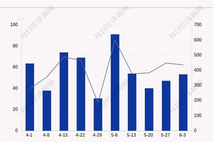 恰尔汗奥卢本场数据：7关键传球&传球成功率95.6%，评分8.7